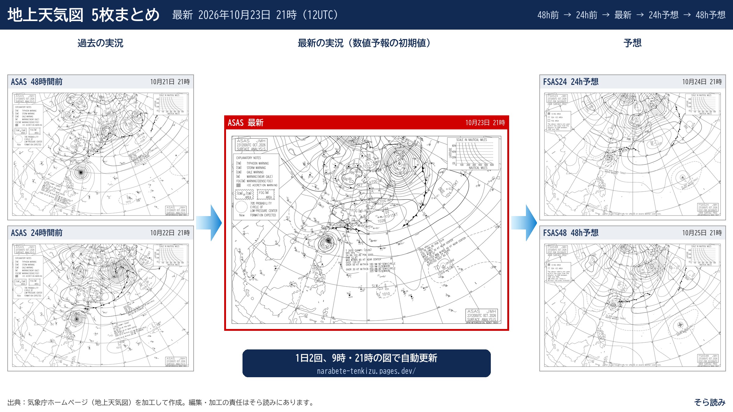 地上天気図5枚まとめ(ASAS 48時間前・24時間前・最新、FSAS24・FSAS48)