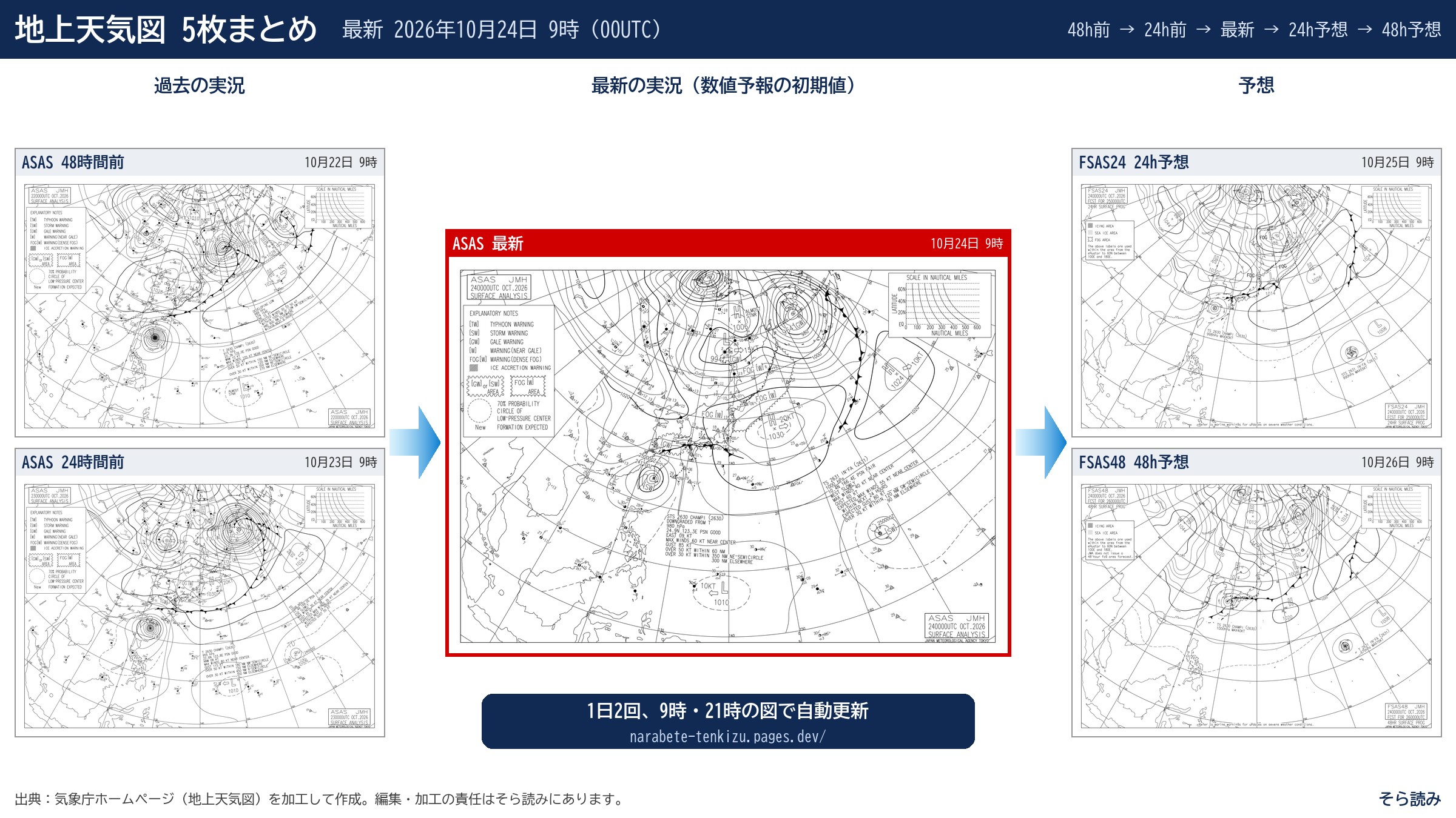 地上天気図5枚まとめ(ASAS 48時間前・24時間前・最新、FSAS24・FSAS48)