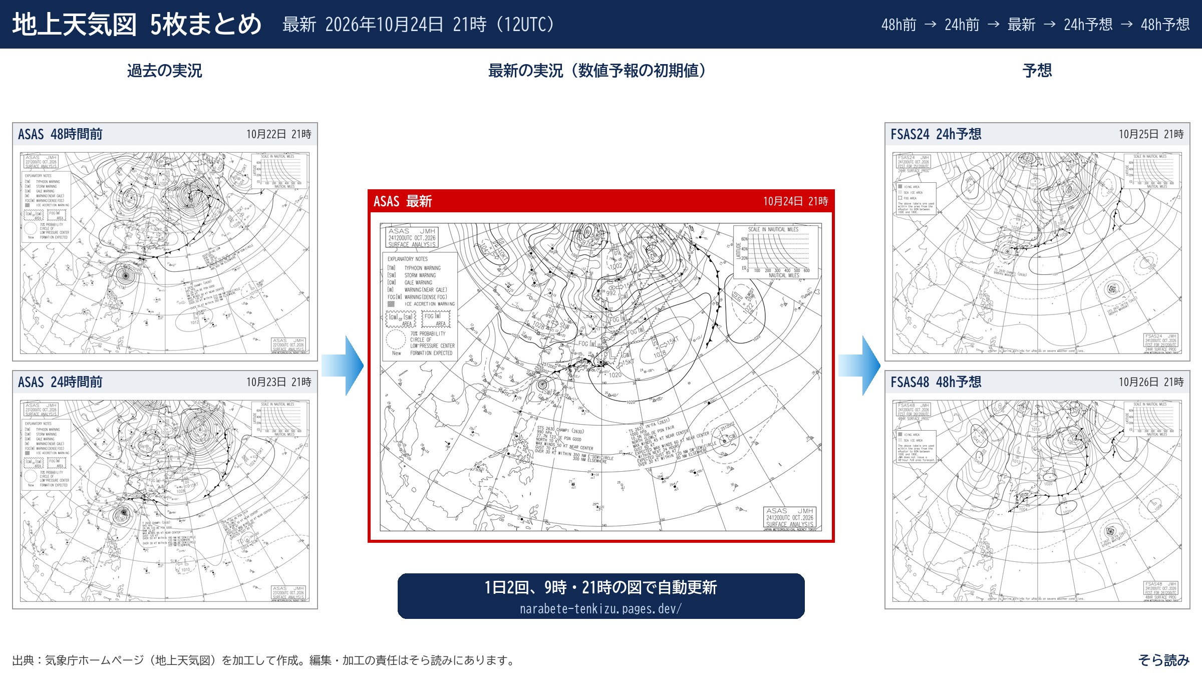 地上天気図5枚まとめ(ASAS 48時間前・24時間前・最新、FSAS24・FSAS48)